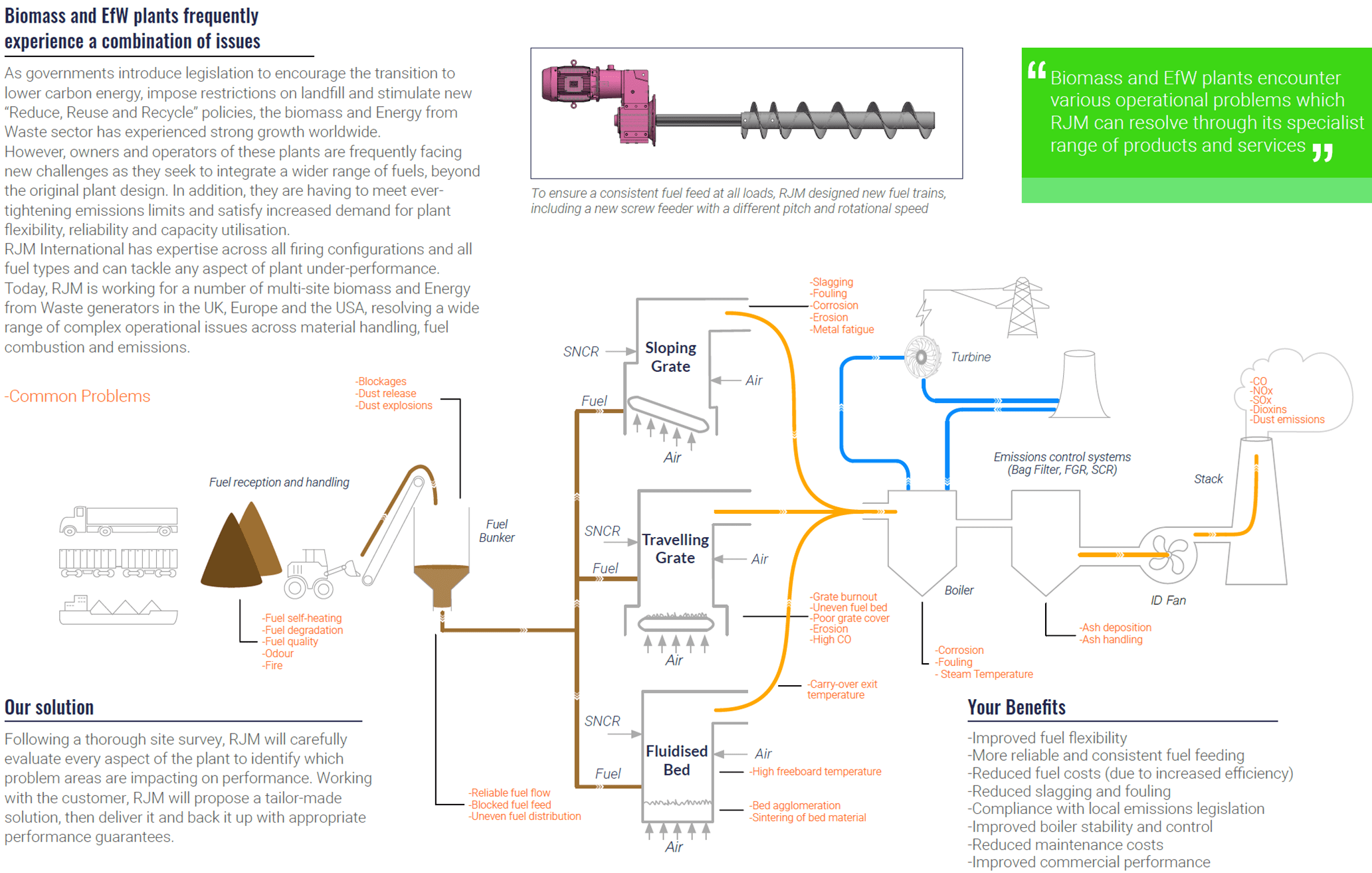 diagram_solution5